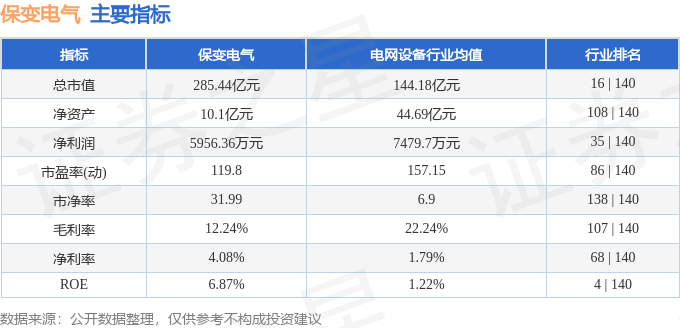 股票行情快报：保变电气（600550）5月6日主力资金净买入1.02亿元