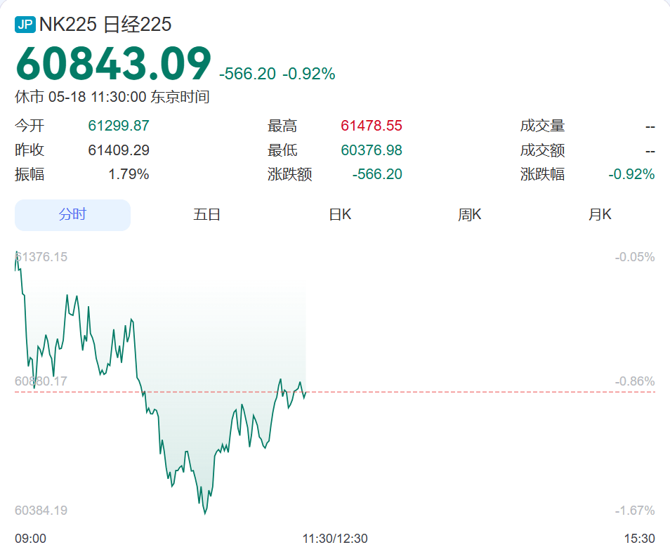 开盘闪崩！韩国股市熔断后，突然V字反转→