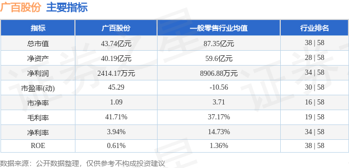股票行情快报：广百股份（002187）5月8日主力资金净买入487.07万元