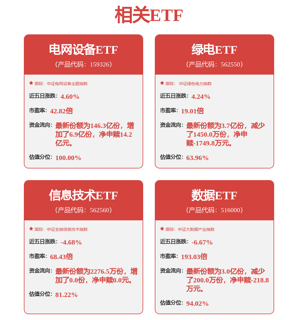 每周股票复盘：中国西电（601179）股价异动三日涨逾20%
