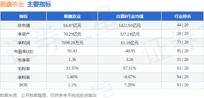 股票行情快报：顺鑫农业（000860）4月9日主力资金净卖出112.81万元
