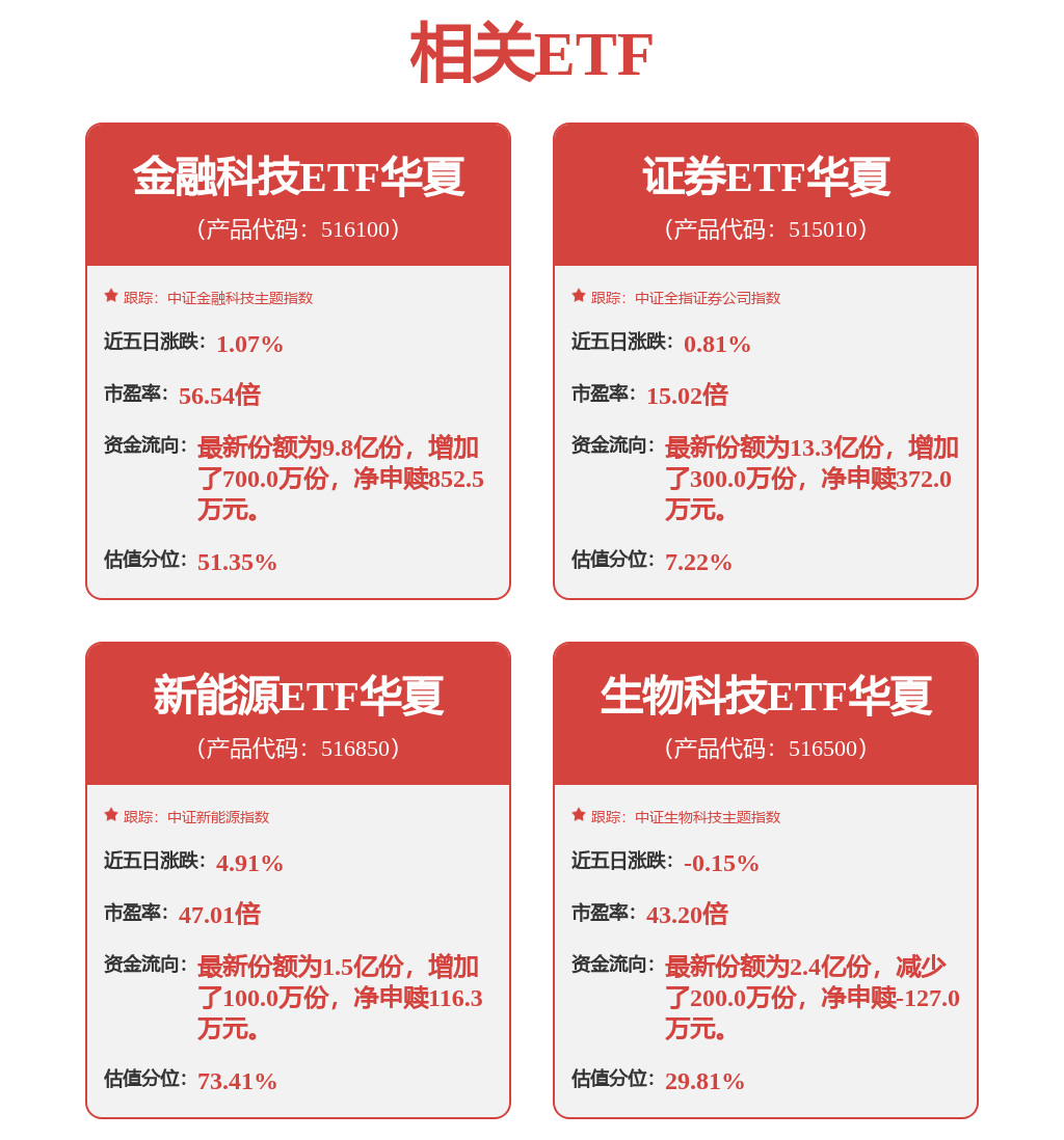 每周股票复盘：中金公司（601995）一季度净利预增65%-90%