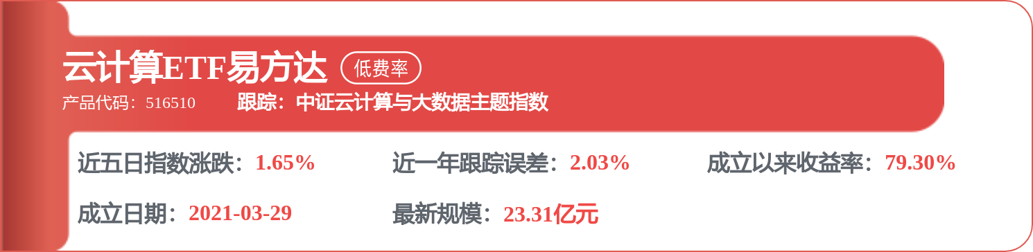 6月23日SHS互联网人民币（930625）指数跌3.08%，成份股网宿科技（300017）领跌