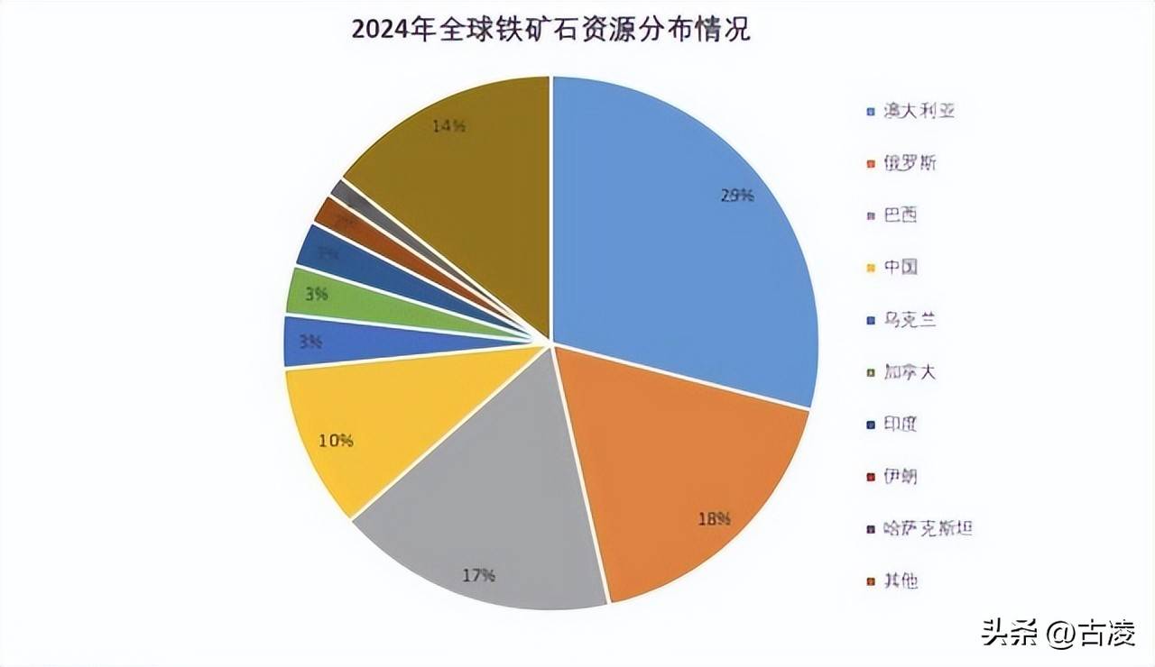 铁矿石人民币计价 一石二鸟！正在做萨达姆和卡扎菲想做没做成的事
