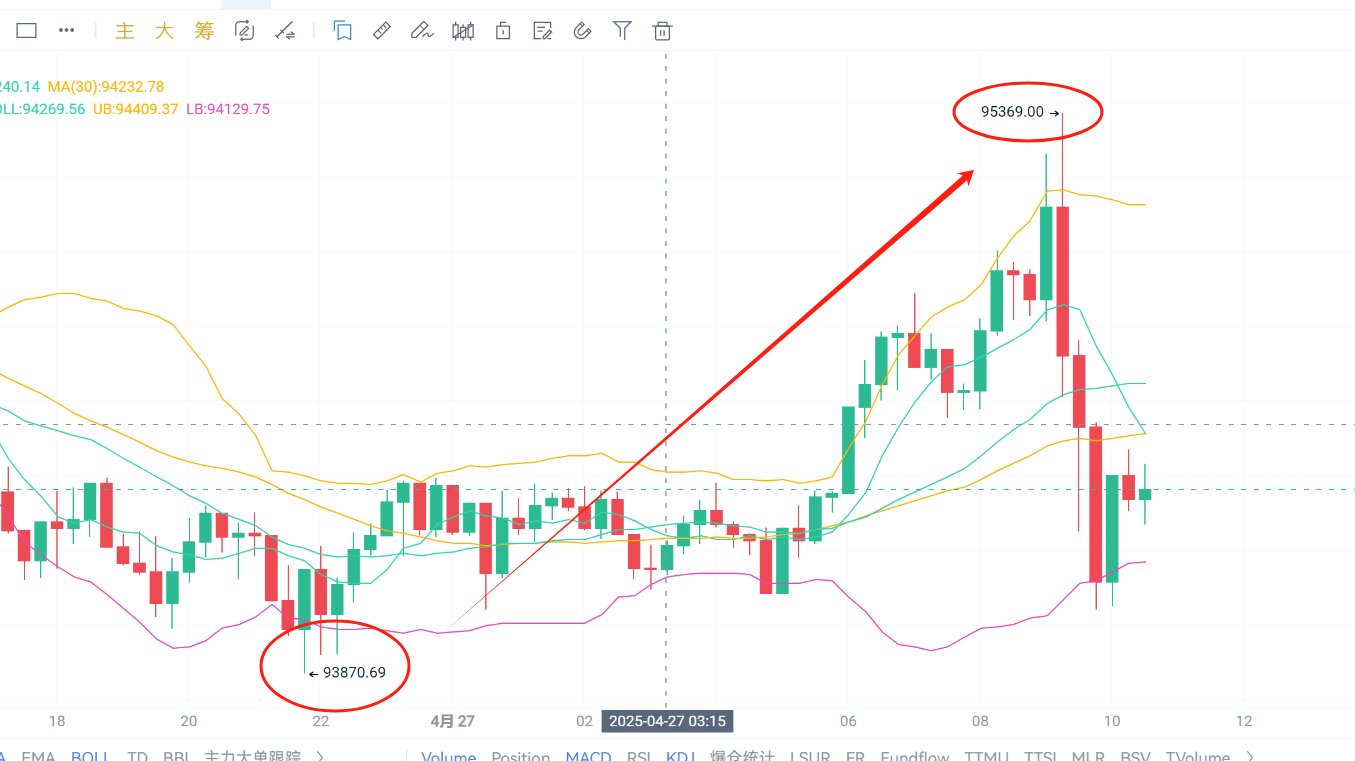 虚拟币止盈(虚拟币稳定盈利方式)