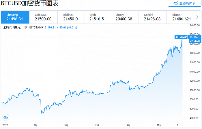 虚拟币上限(虚拟币有涨幅限制吗) 虚拟币上限(虚拟币有涨幅限制吗)
