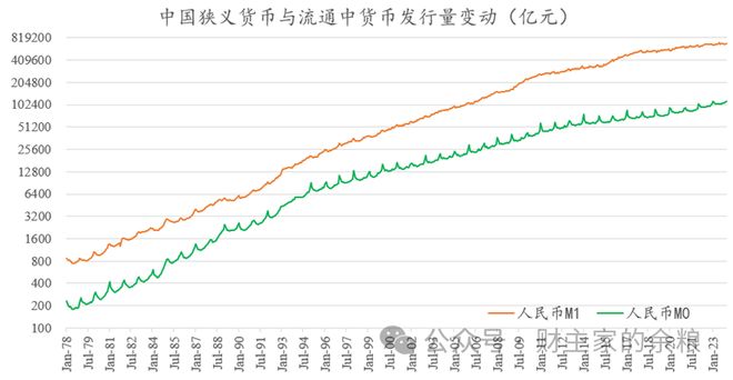 货币供应量(货币供应量是货币政策吗) 货币供应量(货币供应量是货币政策吗)
