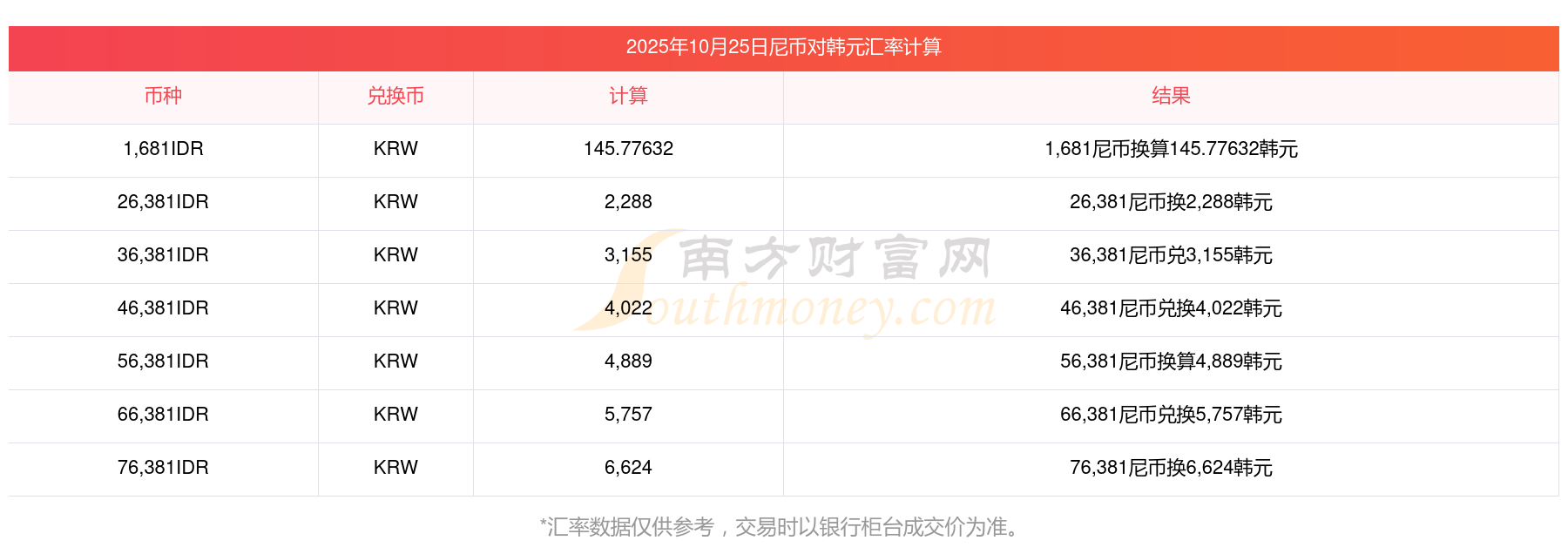 南方现金增利货币a(南方现金增利货币A优点) 南方现金增利货币a(南方现金增利货币A优点)