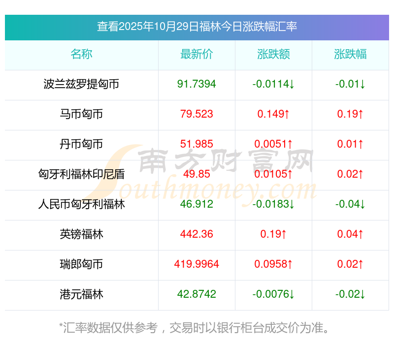 货币兑换查询(货币兑换查询计算器) 货币兑换查询(货币兑换查询计算器)