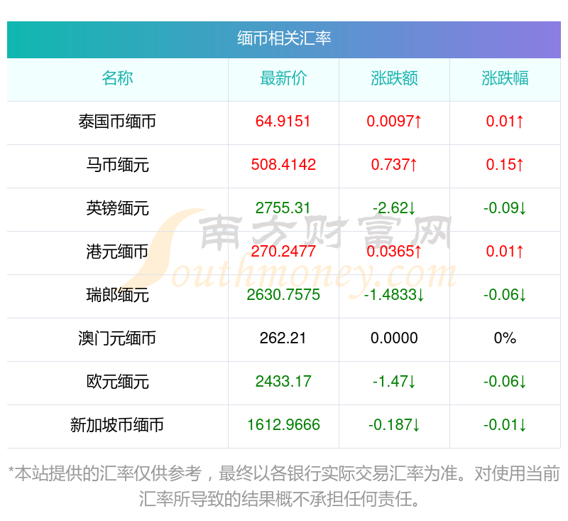 货币兑换查询(货币兑换查询计算器) 货币兑换查询(货币兑换查询计算器)