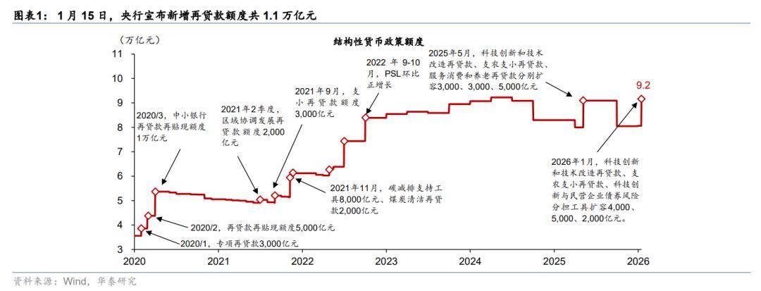 货币政策(货币政策有哪些手段)