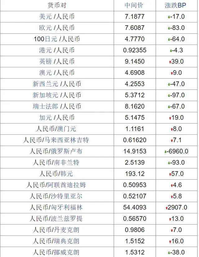 货币转换(货币转换计算器)