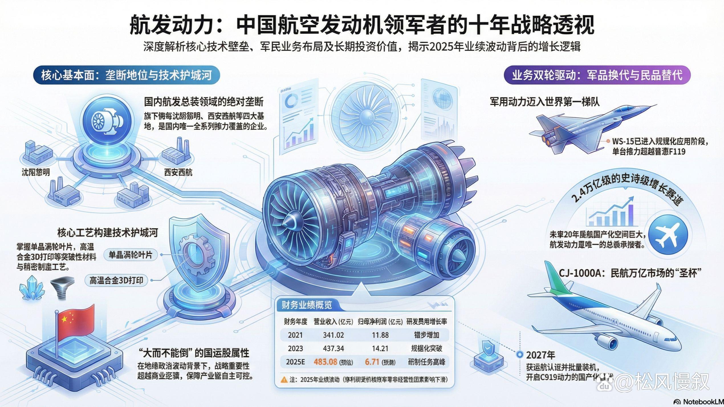 航发动力股票(航发动力股票可能涨到多少)