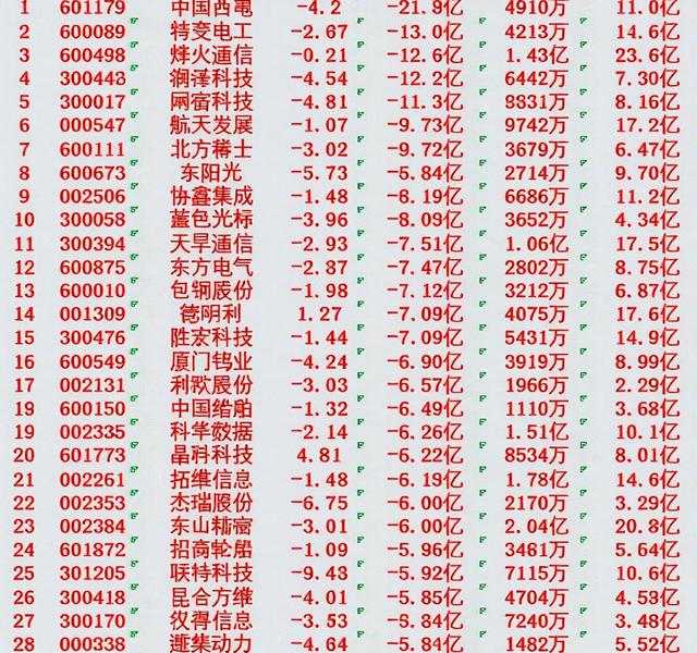 中国西电股票(中国西电股票分析)