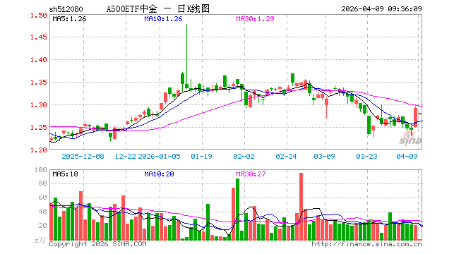 中金公司股票(中金公司股票a股)