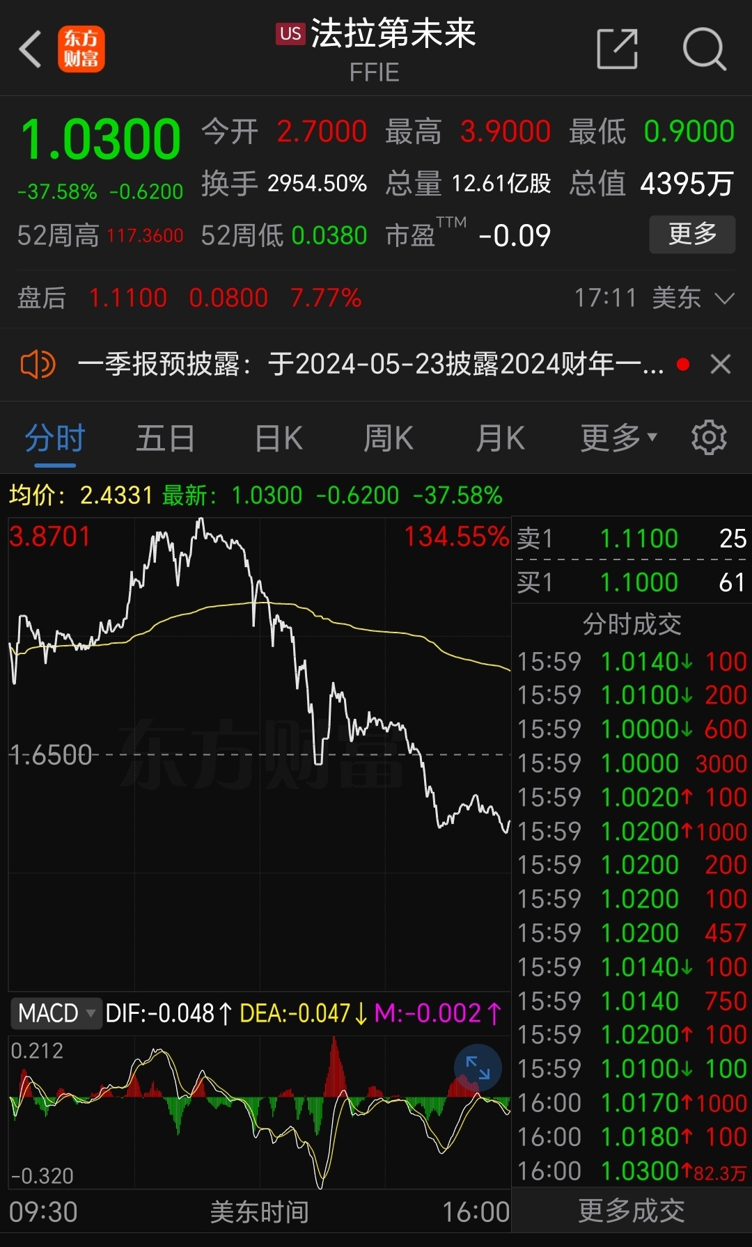 ffie股票(ffie股票行情)