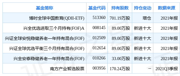 中公教育股票(中公教育股票会退市吗)