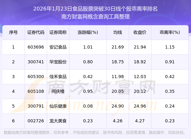 双塔食品股票(双塔食品股票还会涨吗)