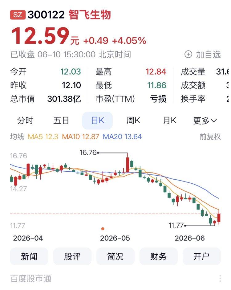 智飞生物股票(智飞生物股票值得长期持有吗)